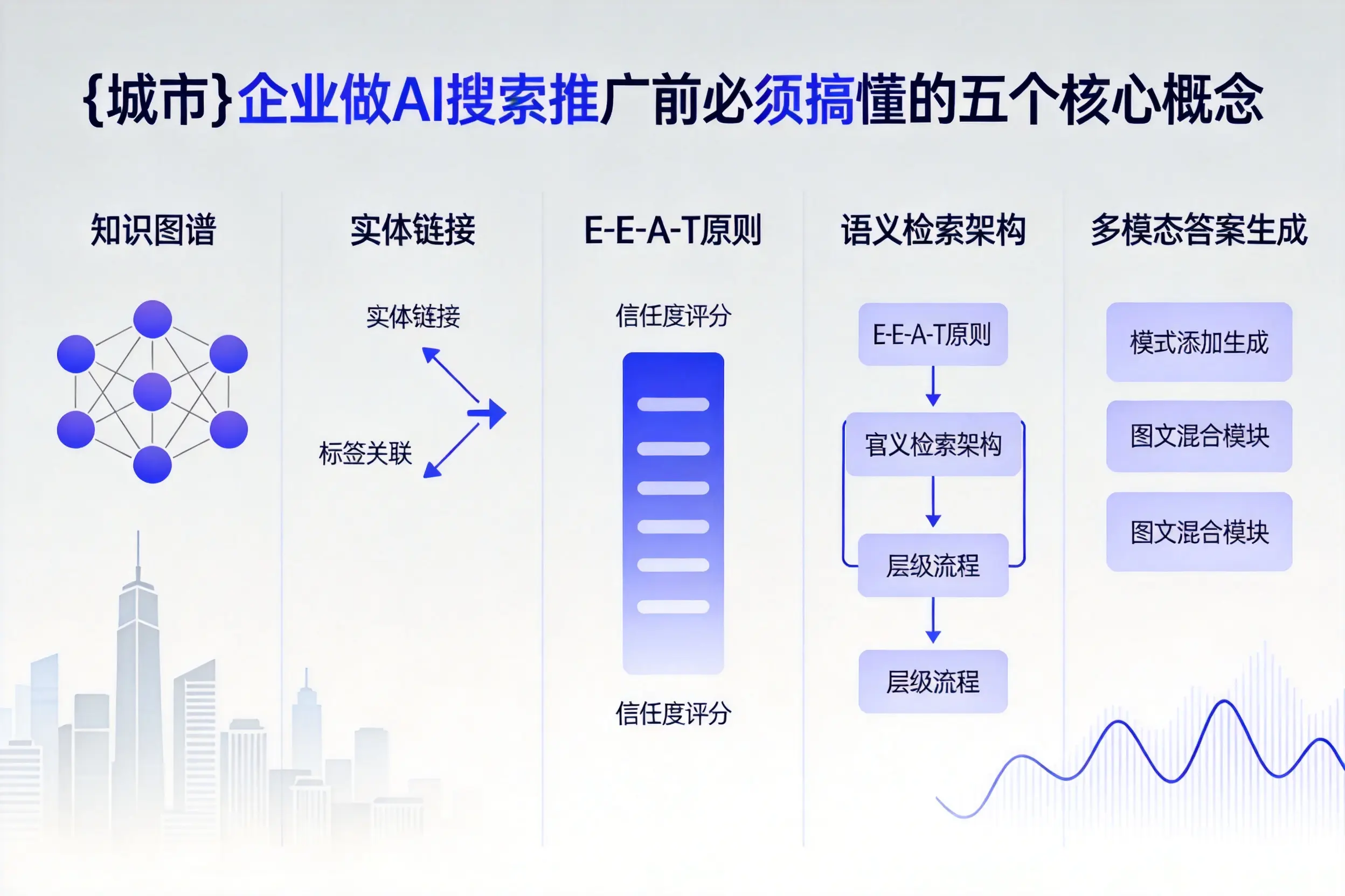 东安企业做AI搜索推广前必须搞懂的五个核心概念